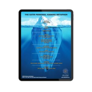 Iceberg metaphor poster