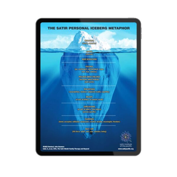 Iceberg metaphor poster